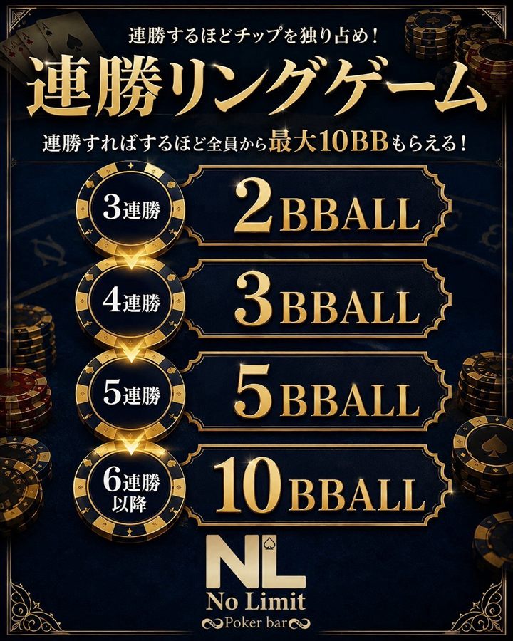 連勝リングゲーム